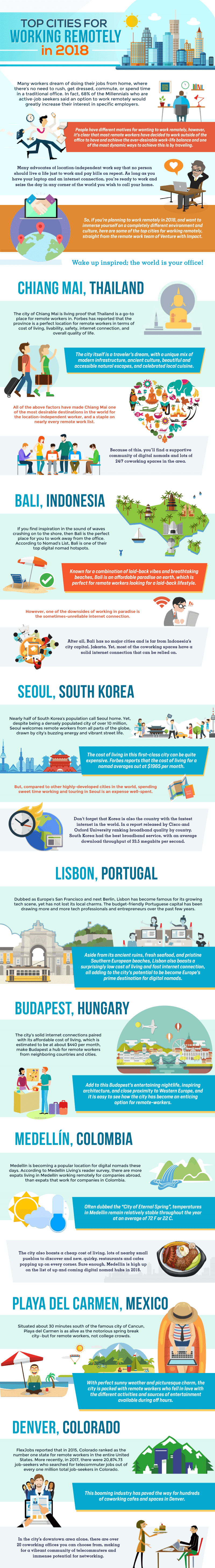 Top Cities for Working Remotely in 2018