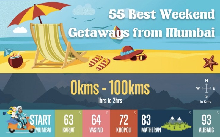 mumbai weekend getaways