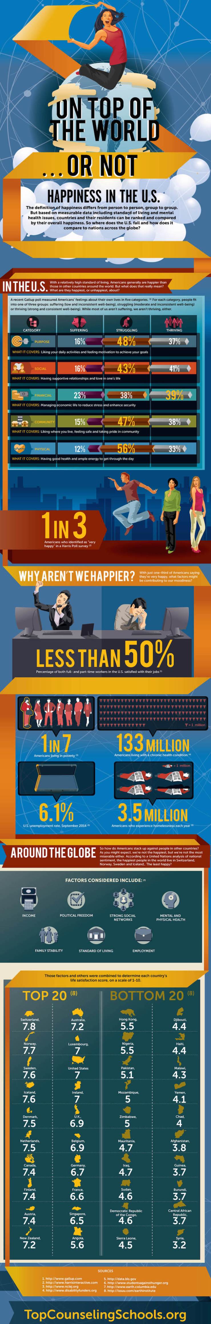 Happiest Countries Around The Globe Infographic