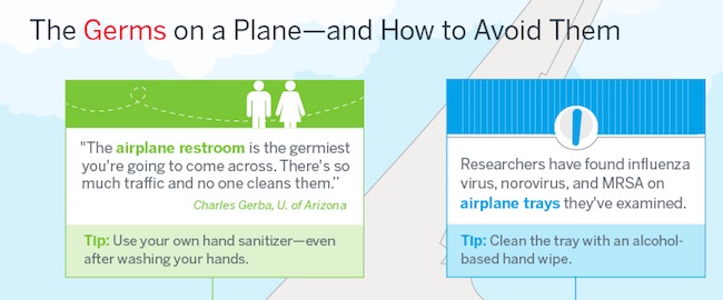 germs plane travel